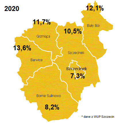 Wskaźnik bezrobocia rejestrowanego za rok 2020