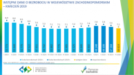 Obrazek dla: Wstępne dane o bezrobociu w województwie zachodniopomorskim - kwiecień 2019